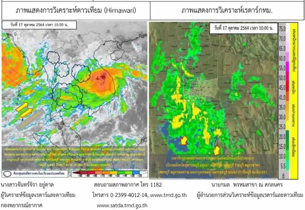 กรมชลประทานเฝ้าระวังระดับน้ำในแม่น้ำชี-มูล เพิ่มสูงขึ้น หลังมีฝนตกหนักอีกระลอก กรมอุตุนิยมวิทยาเตือนกรุงเทพฯ และปริมณฑลมีฝนร้อยละ 60