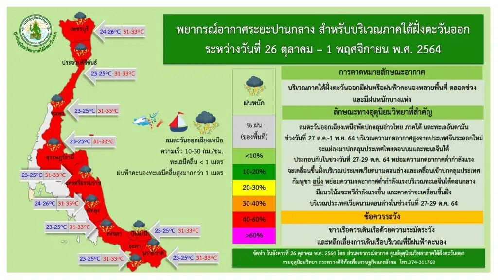 กรมอุตุนิยมวิทยาเตือนภาคใต้ และภาคตะวันออกยังคงมีฝนฟ้าคะนอง 60 % ของพื้นที่