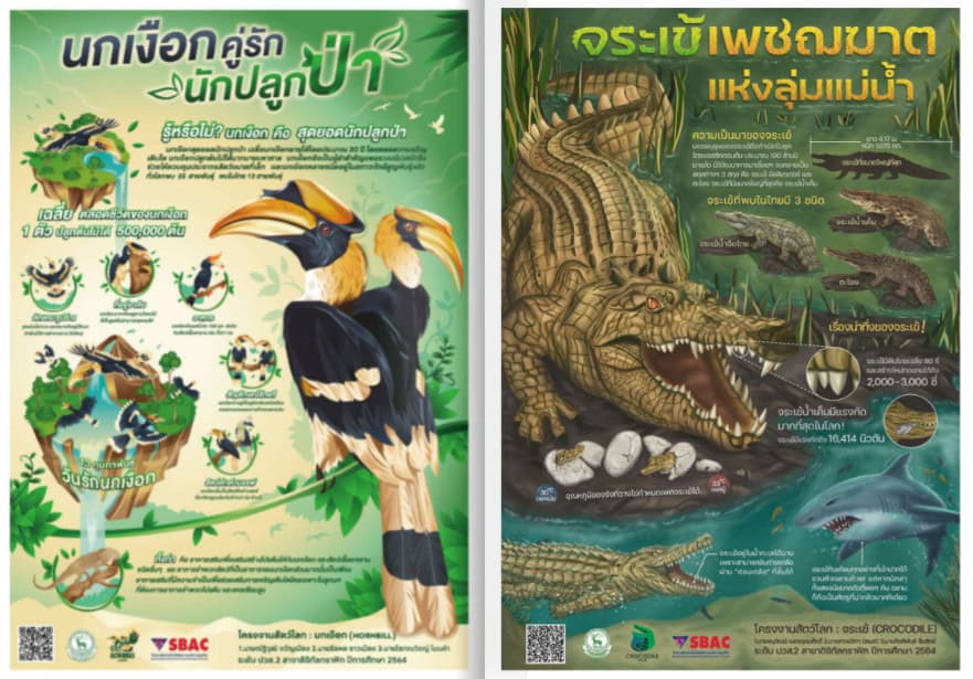 SBAC - อสส. จัดพิธีส่งมอบผลงาน Animal Planet หวังพัฒนาองค์ความรู้ด้านสัตว์ป่าและเทคโนโลยีร่วมกัน SBAC - อสส. จัดพิธีส่งมอบผลงาน Animal Planet หวังพัฒนาองค์ความรู้ด้านสัตว์ป่าและเทคโนโลยีร่วมกัน