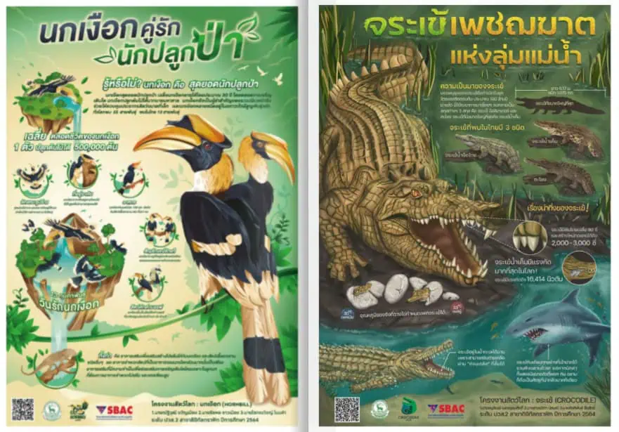 SBAC - อสส. จัดพิธีส่งมอบผลงาน Animal Planet หวังพัฒนาองค์ความรู้ด้านสัตว์ป่าและเทคโนโลยีร่วมกัน