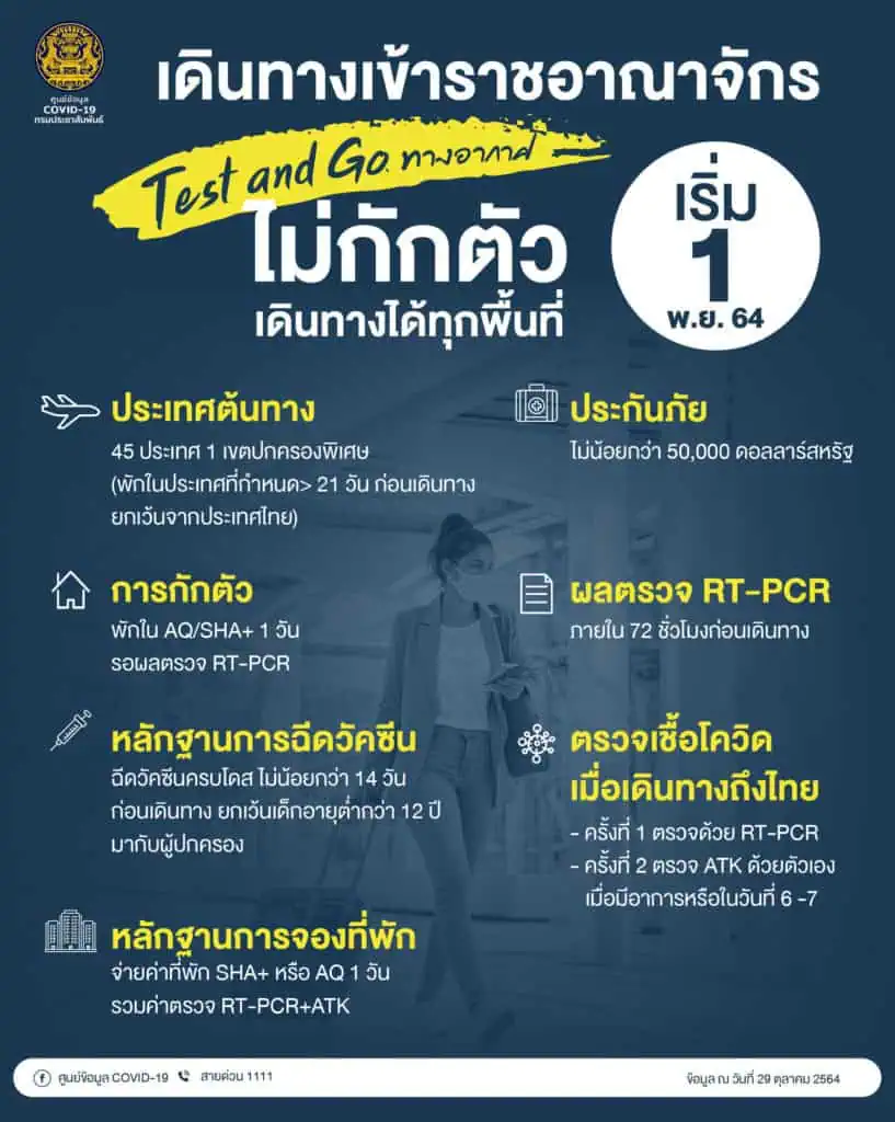 คณะกรรมการร่วมภาคเอกชนชี้เปิดประเทศคลายล็อกสร้างความเชื่อมั่นนักลงทุน และประชาชน จะทำเศรษฐกิจไทยปี64 ขยายตัว 0.5 % ถึง 1.5%    ส่งออกพุ่งต่อเนื่อง