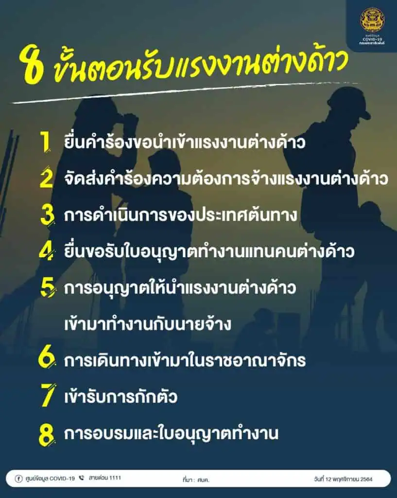 ศบค. ลดพื้นที่แดงเข้มเหลือ 6 จ. ยังคงปิดสถานบันเทิง ผับ บาร์ ถึง 15 ม.ค. 65 ขณะที่นายกฯ เสนอจัดตั้ง ศบค.ด้านการท่องเที่ยว เร่งแก้ความล่าช้าระบบ Thailand Pass QR Code