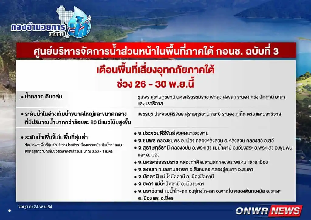 ประกาศศูนย์บริหารจัดการน้ำส่วนหน้าในพื้นที่ภาคใต้ กองอำนวยการน้ำแห่งชาติ ฉบับที่ 3/2564 เรื่อง เฝ้าระวังพื้นที่เสี่ยงน้ำหลาก ดินถล่ม น้ำล้นอ่างเก็บน้ำ และน้ำล้นตลิ่ง