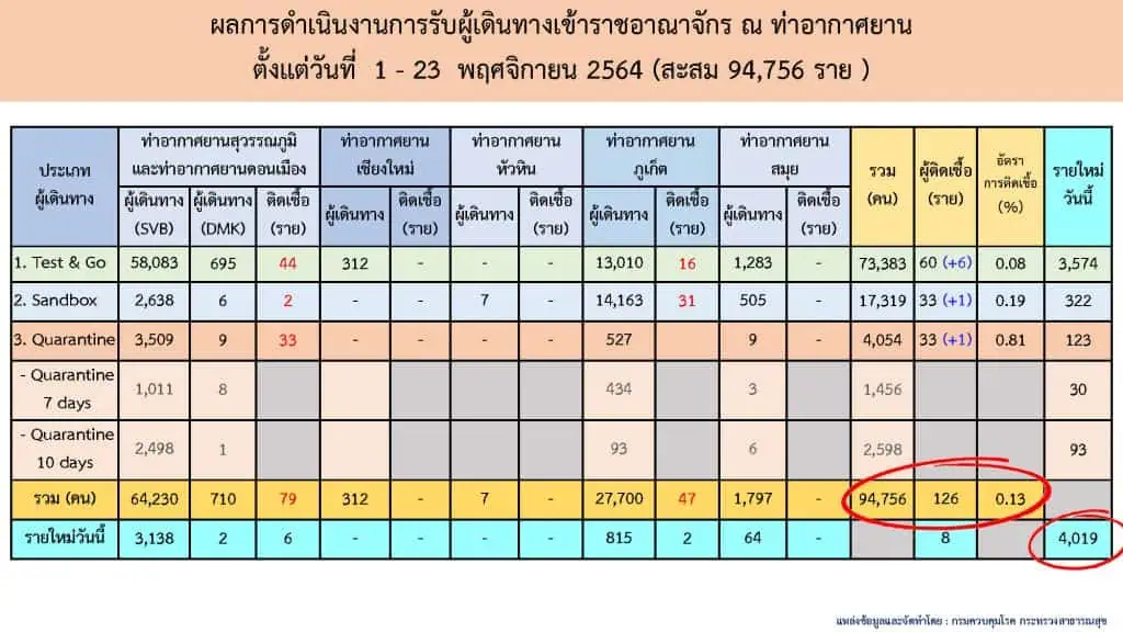 “อนุทิน ชาญวีรกูล” ห่วงร้านอาหารนั่งดื่มสุราได้เป็นจุดแพร่เชื้อโควิด กำชับจังหวัดตรวจเข้มตามมาตรการที่กำหนด