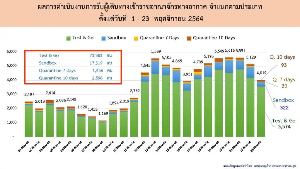 “อนุทิน ชาญวีรกูล” ห่วงร้านอาหารนั่งดื่มสุราได้เป็นจุดแพร่เชื้อโควิด กำชับจังหวัดตรวจเข้มตามมาตรการที่กำหนด