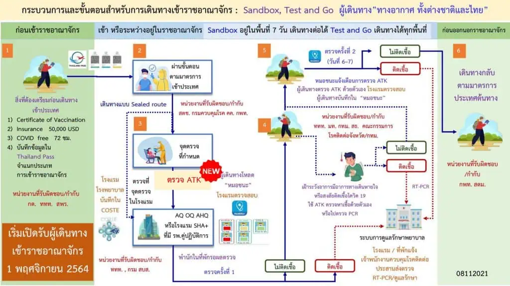 ศบค. ปรับระดับพื้นที่ควบคุมสูงสุด และเข้มงวด นายกฯ ขอสถานประกอบการเร่งทำ COVID Free Setting ผู้ประกอบการต้องฉีดวัคซีน /ตรวจ ATK อย่างจริงจัง เพื่อเตรียมความพร้อม