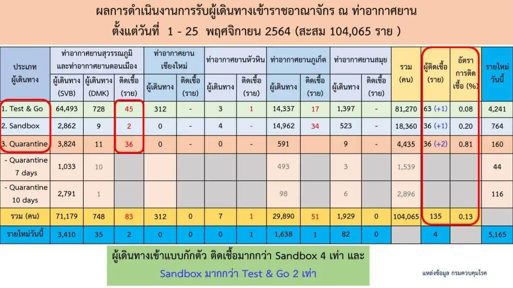 ศบค. ปรับระดับพื้นที่ควบคุมสูงสุด และเข้มงวด นายกฯ ขอสถานประกอบการเร่งทำ COVID Free Setting ผู้ประกอบการต้องฉีดวัคซีน /ตรวจ ATK อย่างจริงจัง เพื่อเตรียมความพร้อม