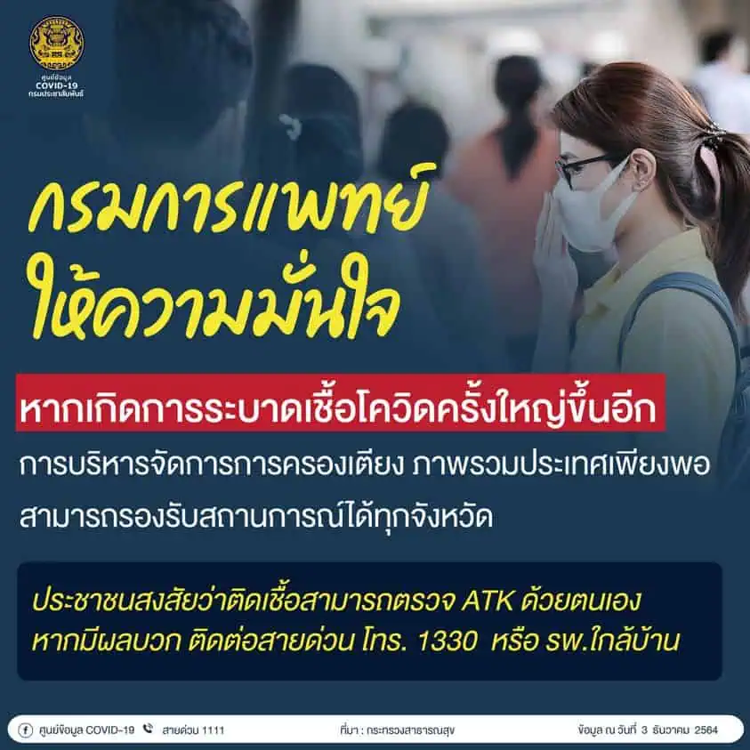 สธ. เผยผลการติดตามผู้เดินทางจาก 8 ประเทศเสี่ยงล่าสุด ยังไม่พบโควิดทุกสายพันธุ์ รวมถึง “โอไมครอน”