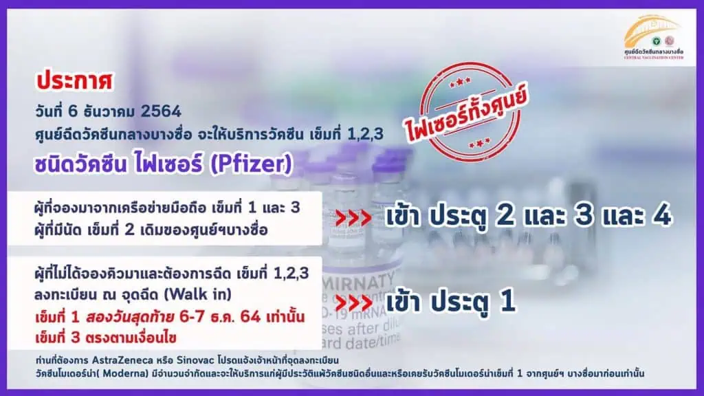 ยอดติดโควิด-19 ต่ำห้าพันต่อเนื่อง ตายเพียง 22 ราย