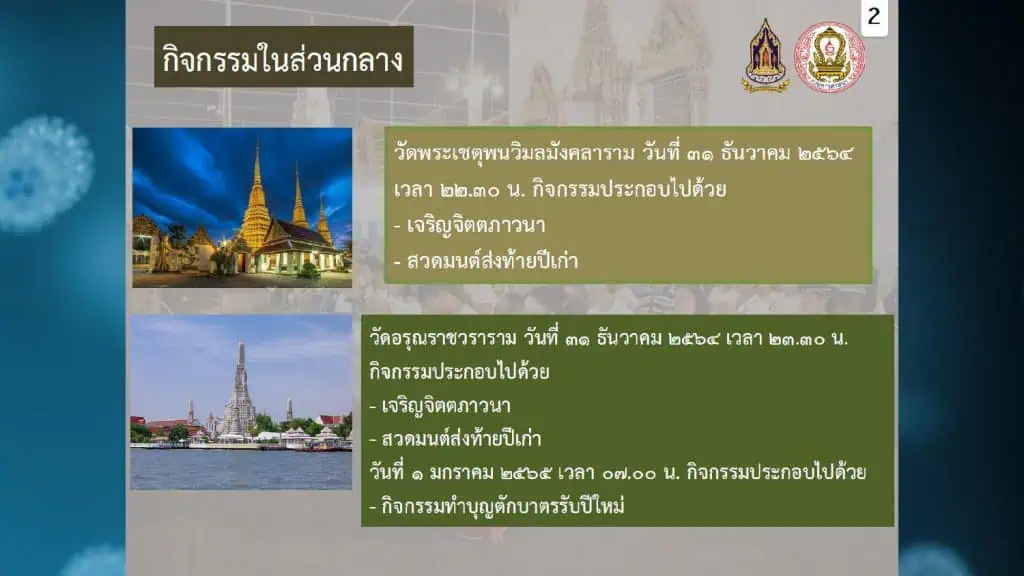 ศบค. เห็นชอบทุกพื้นที่เปิดบริการและดื่มสุราได้ในคืนวันที่ 31 ธ.ค. 64 - 1 ม.ค. 65 ไม่เกิน 01.00 น. พร้อมให้จัดงานช่วงปีใหม่และสวดมนต์ข้ามปี