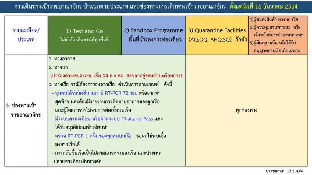 ศบค. เห็นชอบทุกพื้นที่เปิดบริการและดื่มสุราได้ในคืนวันที่ 31 ธ.ค. 64 - 1 ม.ค. 65 ไม่เกิน 01.00 น. พร้อมให้จัดงานช่วงปีใหม่และสวดมนต์ข้ามปี