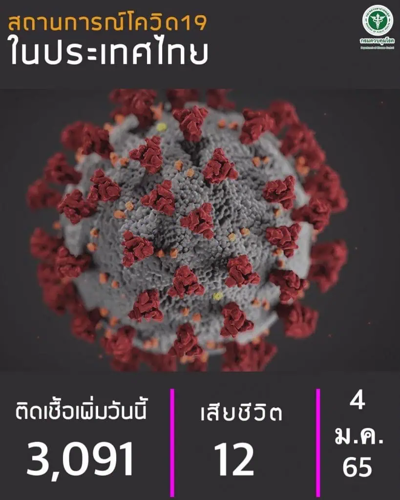 กระทรวงสาธารณสุข เผย ผลการศึกษาผู้ติดเชื้อสายพันธุ์โอมิครอน 14 วัน ในแอฟริกาใต้ บางรายภูมิคุ้มกันเพิ่มสูงขึ้นสู้กับสายพันธุ์เดลตาได้ 4 เท่า เตรียมศึกษาผู้ติดเชื้อของไทยเพิ่มเติม