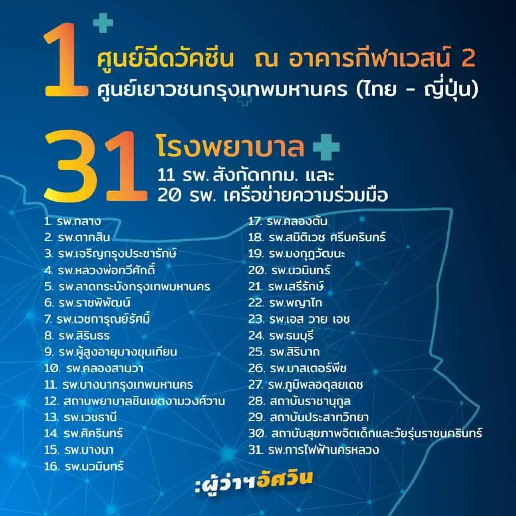 เช็คด่วน 101 จุดฉีดวัคซีน กทม.ศูนย์เอราวัณ กทม. เพิ่มศักยภาพรับ-ส่งผู้ป่วย เพิ่มคู่สายด่วน 1669 เป็น 60 คู่สาย