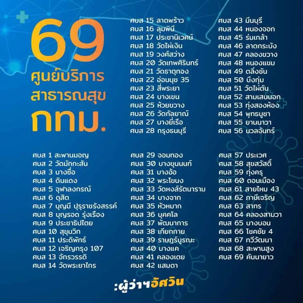 เช็คด่วน 101 จุดฉีดวัคซีน กทม.ศูนย์เอราวัณ กทม. เพิ่มศักยภาพรับ-ส่งผู้ป่วย เพิ่มคู่สายด่วน 1669 เป็น 60 คู่สาย