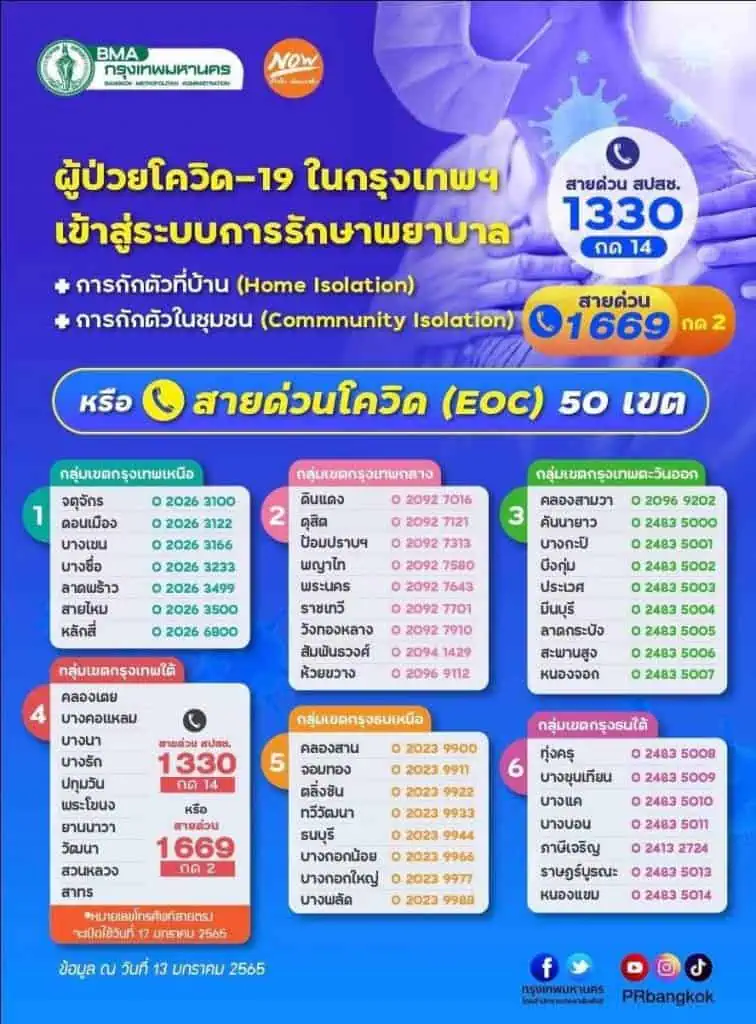 กทม. เปิดสายด่วนโควิด (EOC) 50 เขต รับผู้ป่วยโควิดเข้าสู่ระบบการรักษา