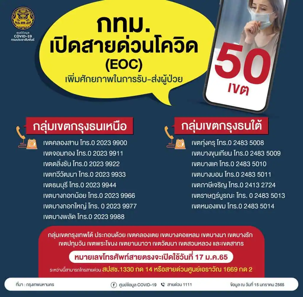 กทม. เปิดสายด่วนโควิด (EOC) 50 เขต รับผู้ป่วยโควิดเข้าสู่ระบบการรักษา