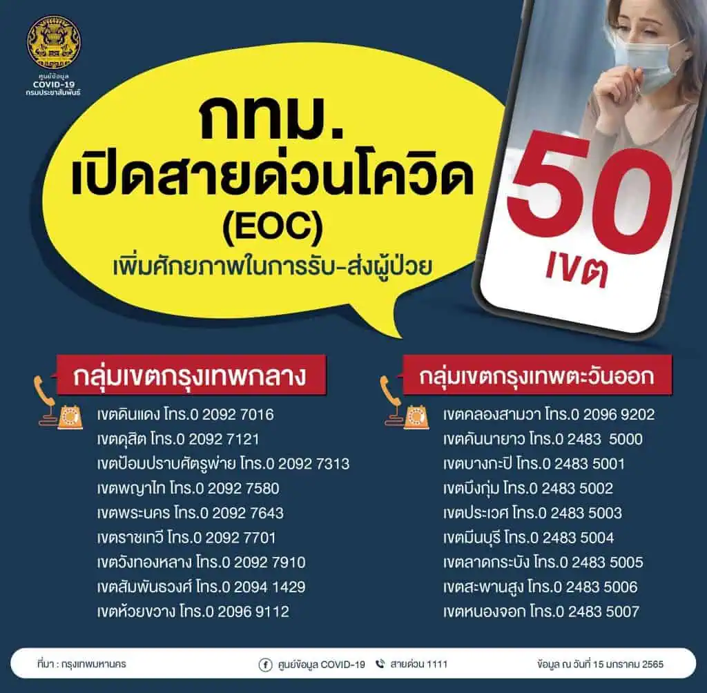 กทม. เปิดสายด่วนโควิด (EOC) 50 เขต รับผู้ป่วยโควิดเข้าสู่ระบบการรักษา