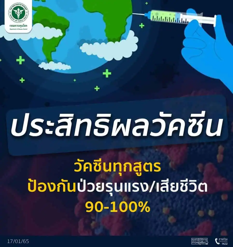 หมอมนูญแนะคนที่ได้รับวัคSVหรือSF 2 เข็ม บูสเตอร์ 2 เข็มด้วยAZและPZหรือMO รวมเป็น 4 เข็ม ยังไม่จำเป็นฉีดเข็ม 5 หรือ 6 แอสตร้าเซเนกา 2 เข็ม กระตุ้นบูสเตอร์ด้วยPZหรือMO 1 เข็ม ยังไม่จำเป็นฉีดเข็ม 4