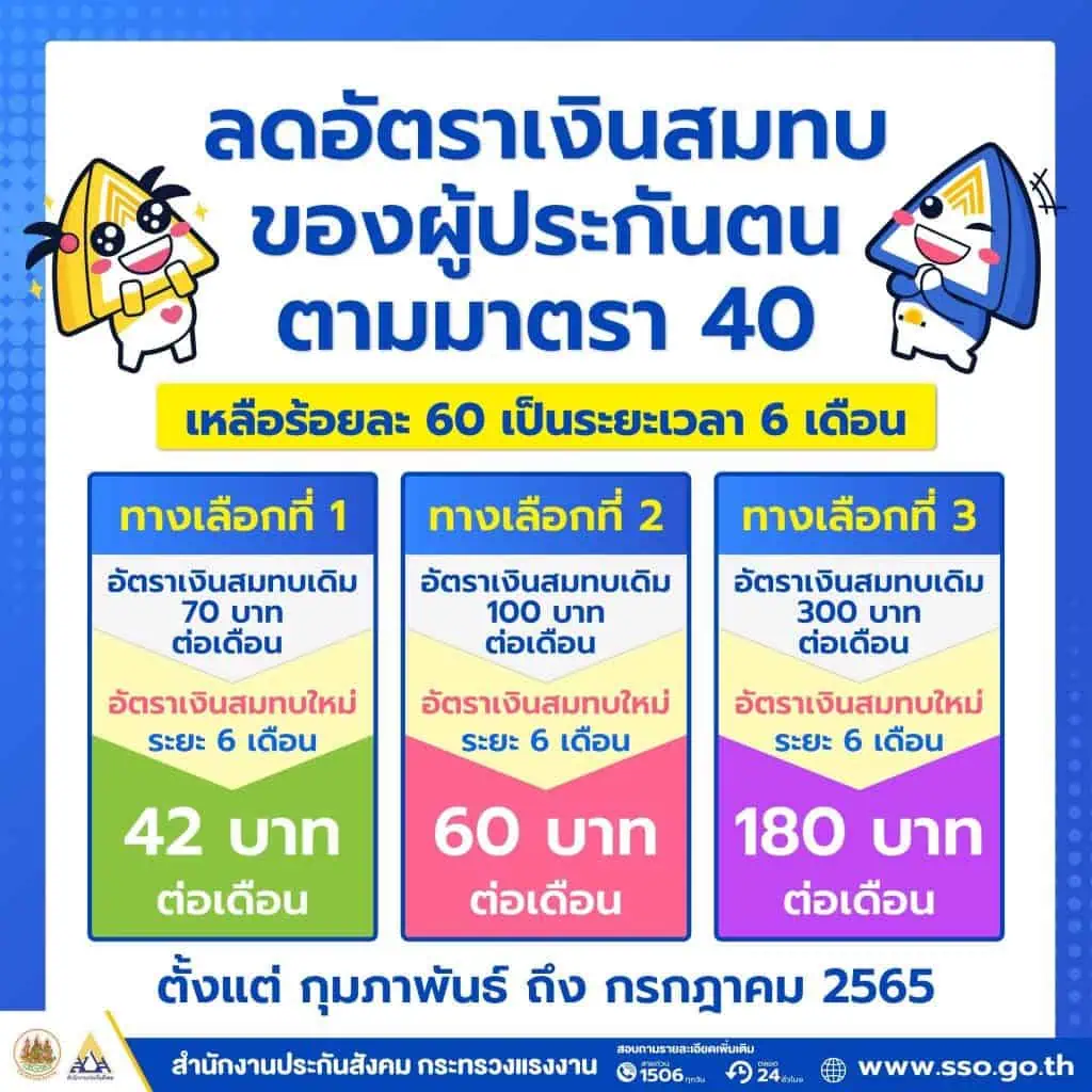 รมว.กระทรวงแรงงาน สั่ง สปส.จัดเตียงรับ-รักษาฟรี ผู้ประกันตนติดโควิด-19