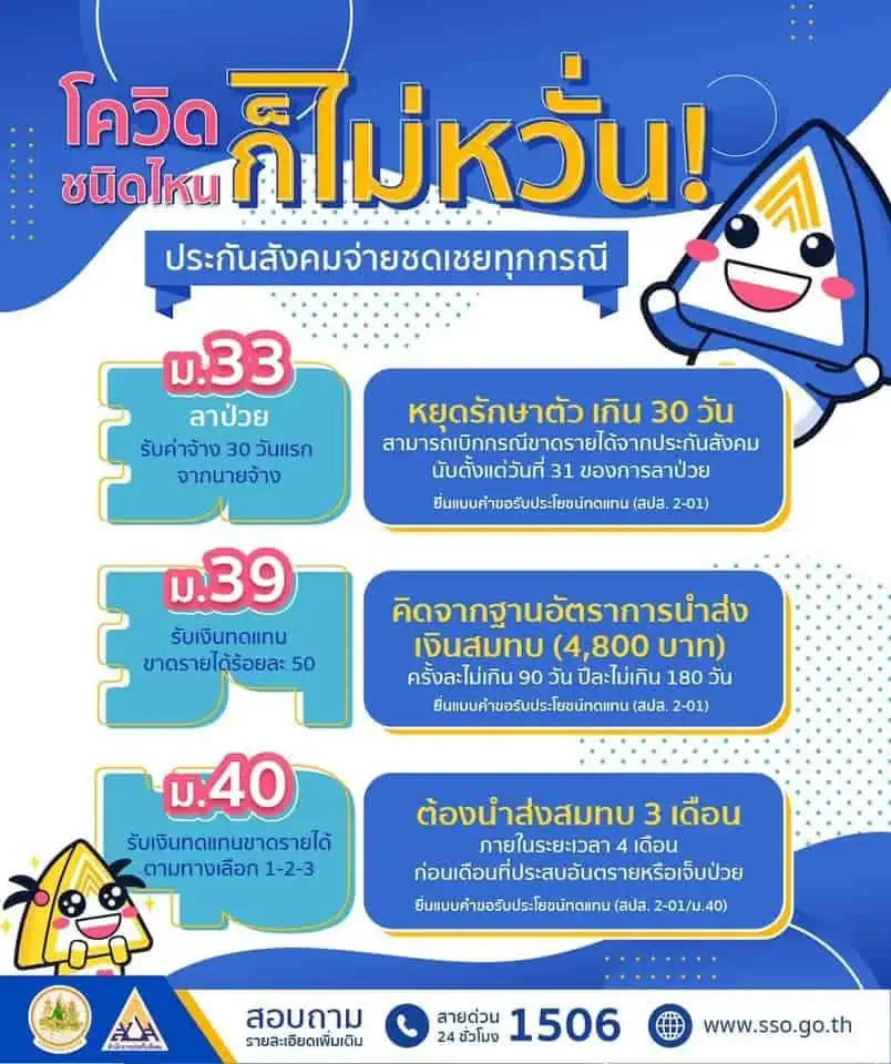 รมว.กระทรวงแรงงาน สั่ง สปส.จัดเตียงรับ-รักษาฟรี ผู้ประกันตนติดโควิด-19