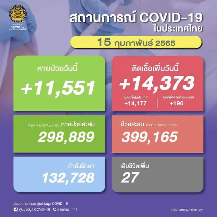 หมอมนูญหนุนรัฐถอดโรคโควิด-19 จากภาวะฉุกเฉินวิกฤต (UCEP Covid) ชี้หลายประเทศยกเลิกตรวจ RT-PCR คนไทยเรียนรู้อยู่ร่วมกับโควิด ไม่ใช่เน้นแต่ดูแลรักษาโรคนี้อย่างเดียว