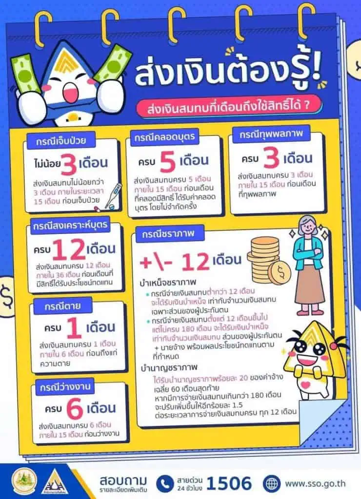 รมว.กระทรวงแรงงาน สั่ง สปส.จัดเตียงรับ-รักษาฟรี ผู้ประกันตนติดโควิด-19