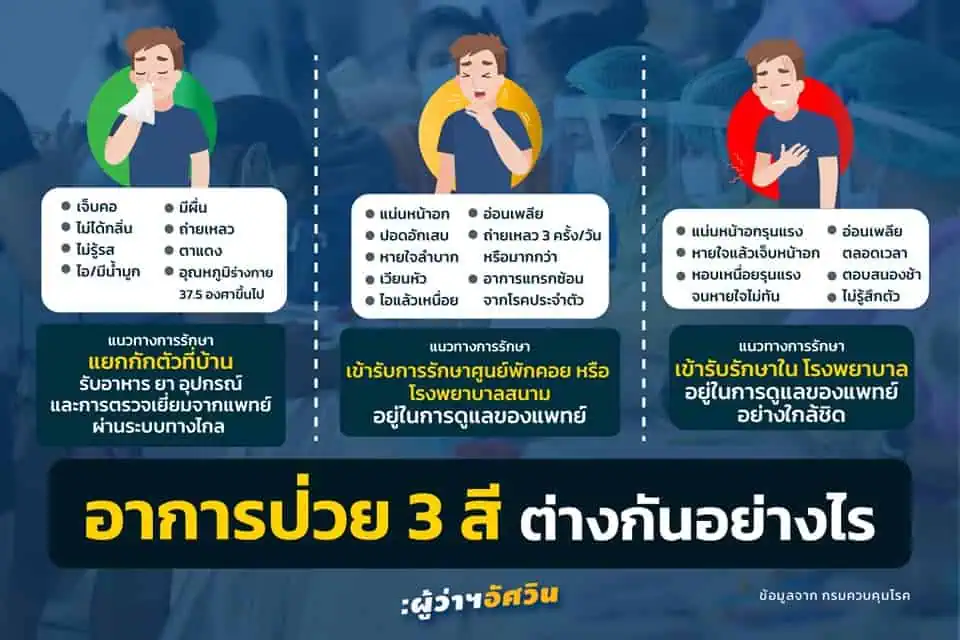 เราจะเอาตัวรอดจากโควิด-19 ได้อย่างไร