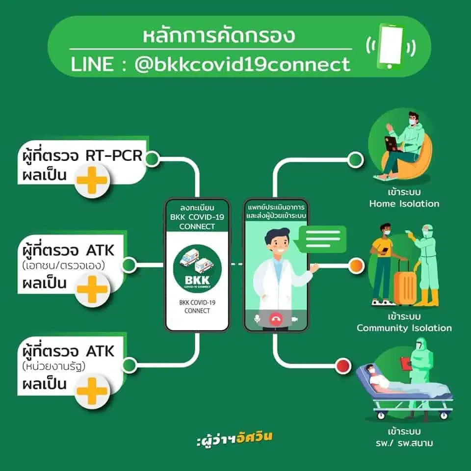 เราจะเอาตัวรอดจากโควิด-19 ได้อย่างไร