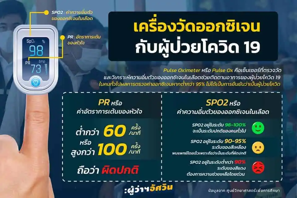 เราจะเอาตัวรอดจากโควิด-19 ได้อย่างไร