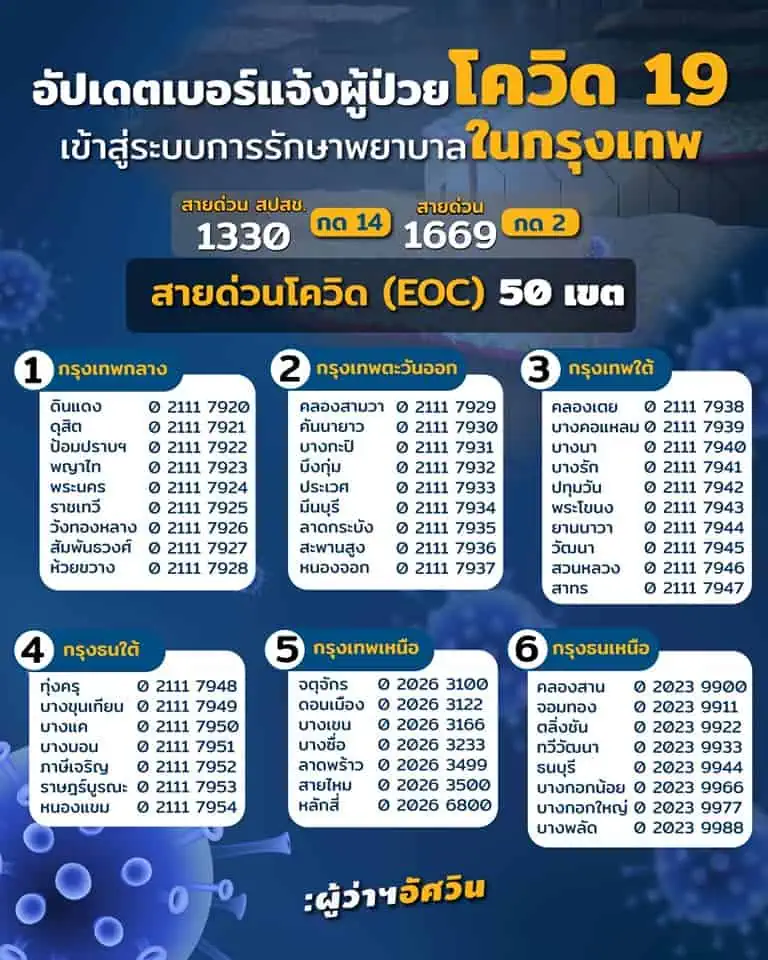 เราจะเอาตัวรอดจากโควิด-19 ได้อย่างไร