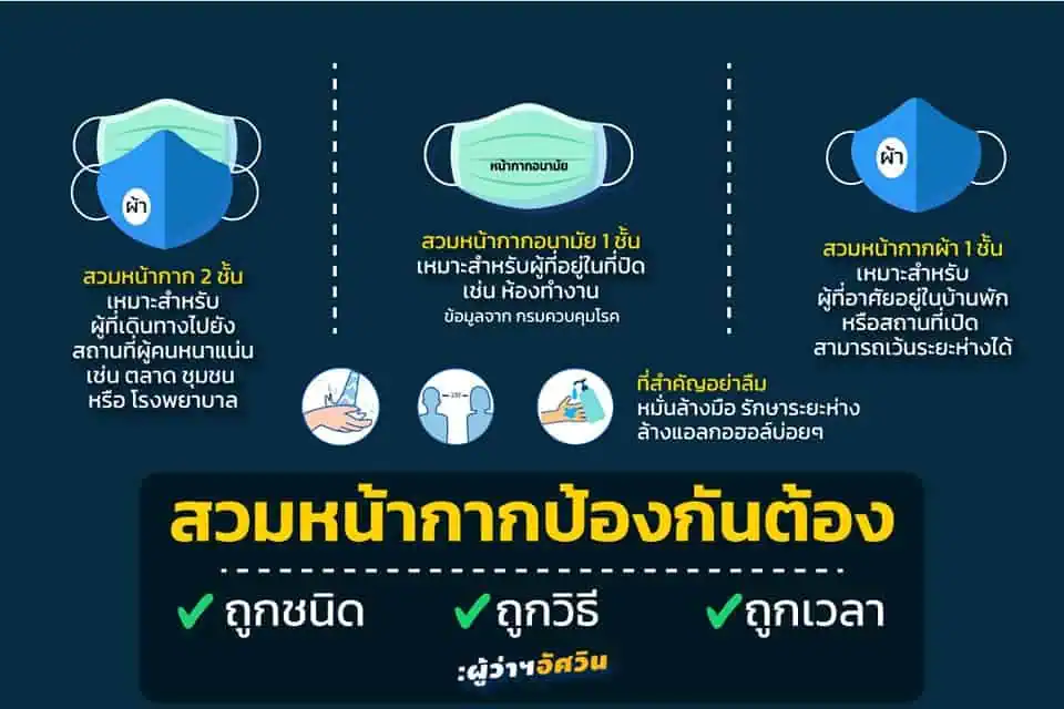 เราจะเอาตัวรอดจากโควิด-19 ได้อย่างไร