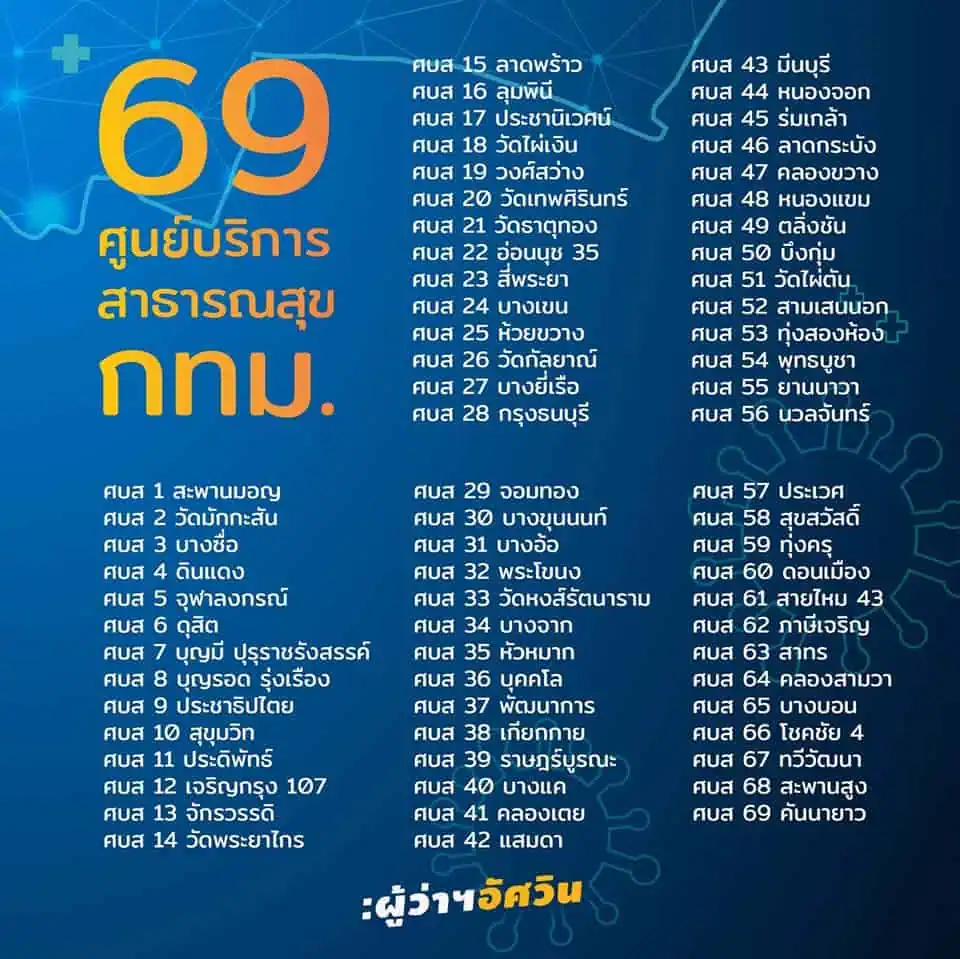 เราจะเอาตัวรอดจากโควิด-19 ได้อย่างไร