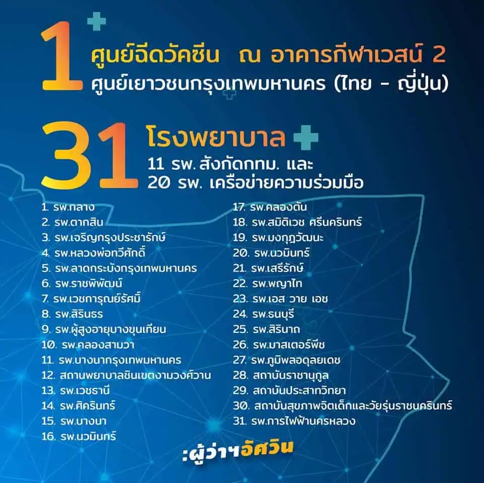 เราจะเอาตัวรอดจากโควิด-19 ได้อย่างไร