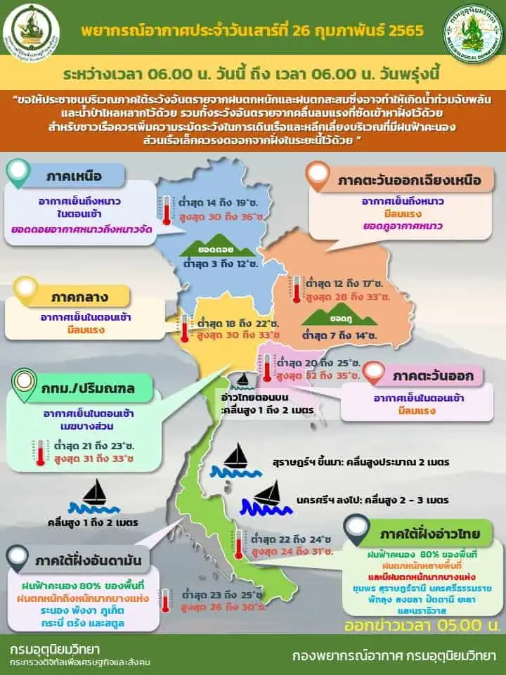 ประกาศกรมอุตุนิยมวิทยา "ฝนตกหนักถึงหนักมากและคลื่นลมแรงบริเวณภาคใต้(มีผลกระทบถึงวันที่ 27 กุมภาพันธ์ 2565)" ฉบับที่ 8 ลงวันที่ 26 กุมภาพันธ์ 2565