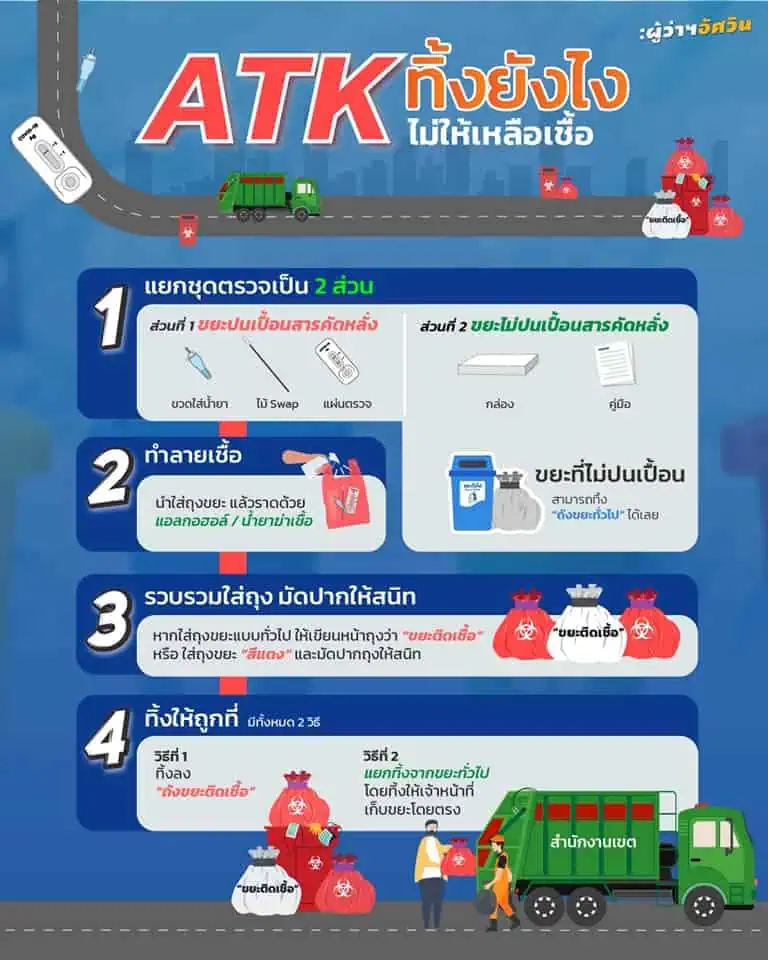 เราจะเอาตัวรอดจากโควิด-19 ได้อย่างไร