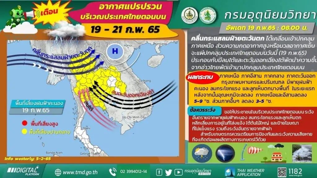 ประกาศกรมอุตุนิยมวิทยา"อากาศแปรปรวนบริเวณประเทศไทยตอนบน (มีผลกระทบตั้งแต่วันที่ 19-21 กุมภาพันธ์ 2565)" ฉบับที่ 4 ลงวันที่ 19 กุมภาพันธ์ 2565