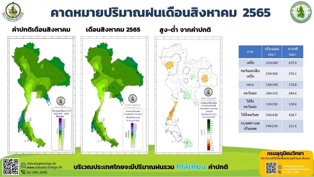 พายุดีเปรสชันบริเวณอ่าวเบงกอล (มีผลกระทบ 21-22 มีนาคม 2565)