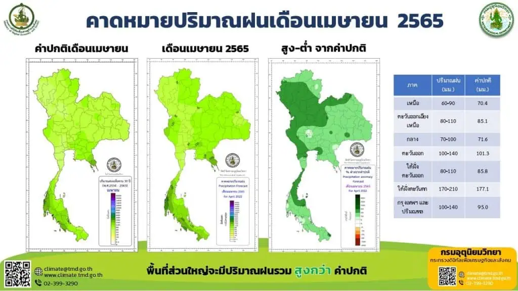 พายุดีเปรสชันบริเวณอ่าวเบงกอล (มีผลกระทบ 21-22 มีนาคม 2565)