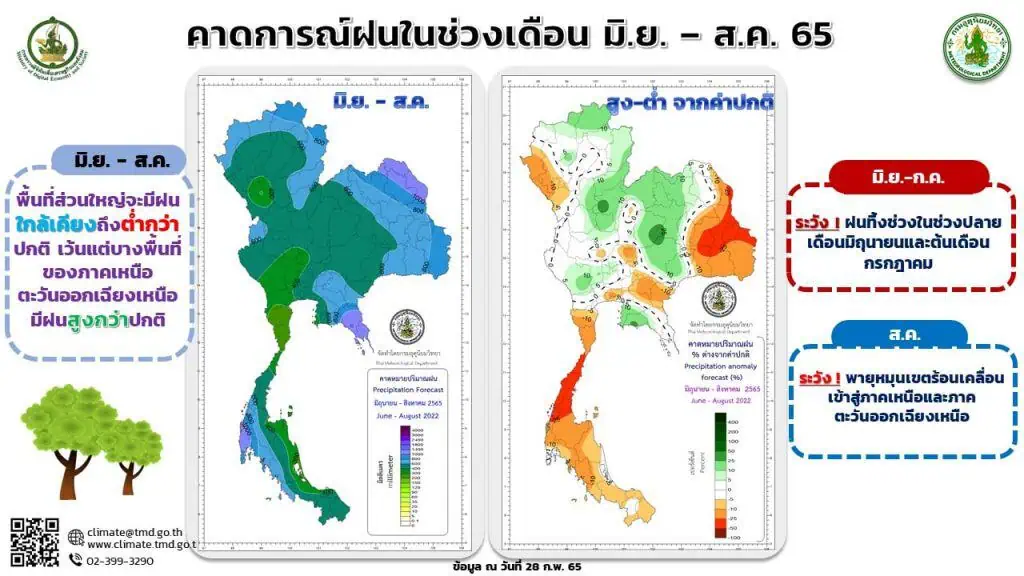 พายุดีเปรสชันบริเวณอ่าวเบงกอล (มีผลกระทบ 21-22 มีนาคม 2565)