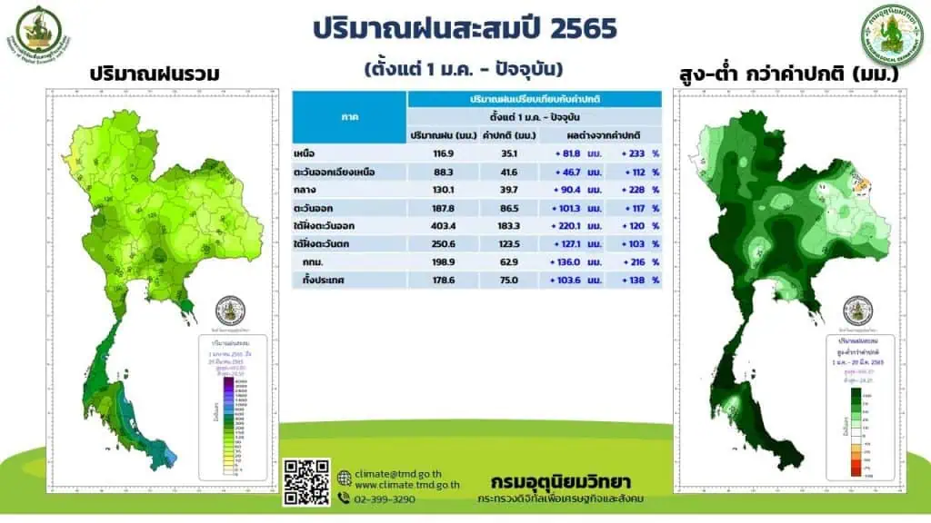 พายุดีเปรสชันบริเวณอ่าวเบงกอล (มีผลกระทบ 21-22 มีนาคม 2565)