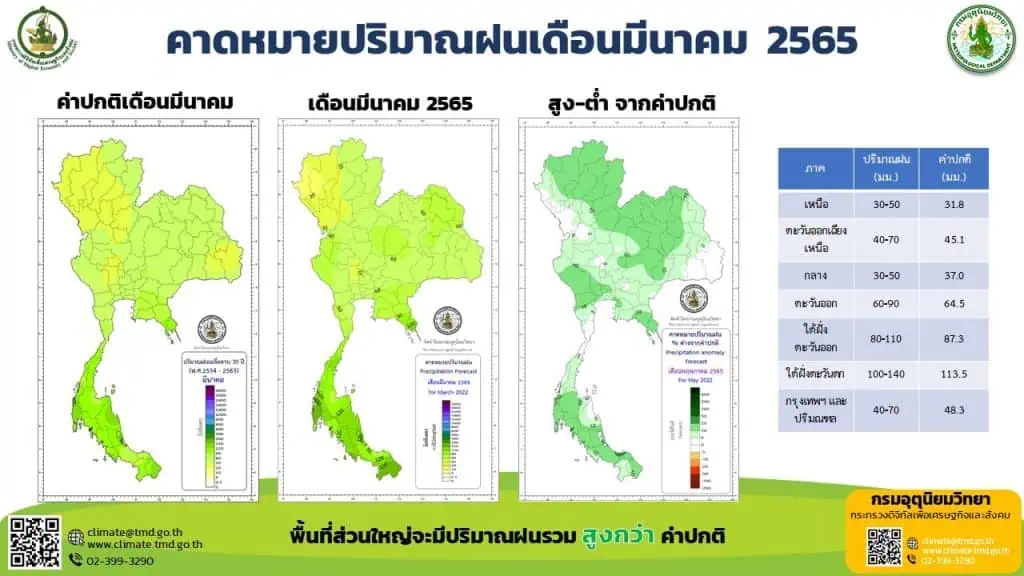 พายุดีเปรสชันบริเวณอ่าวเบงกอล (มีผลกระทบ 21-22 มีนาคม 2565)