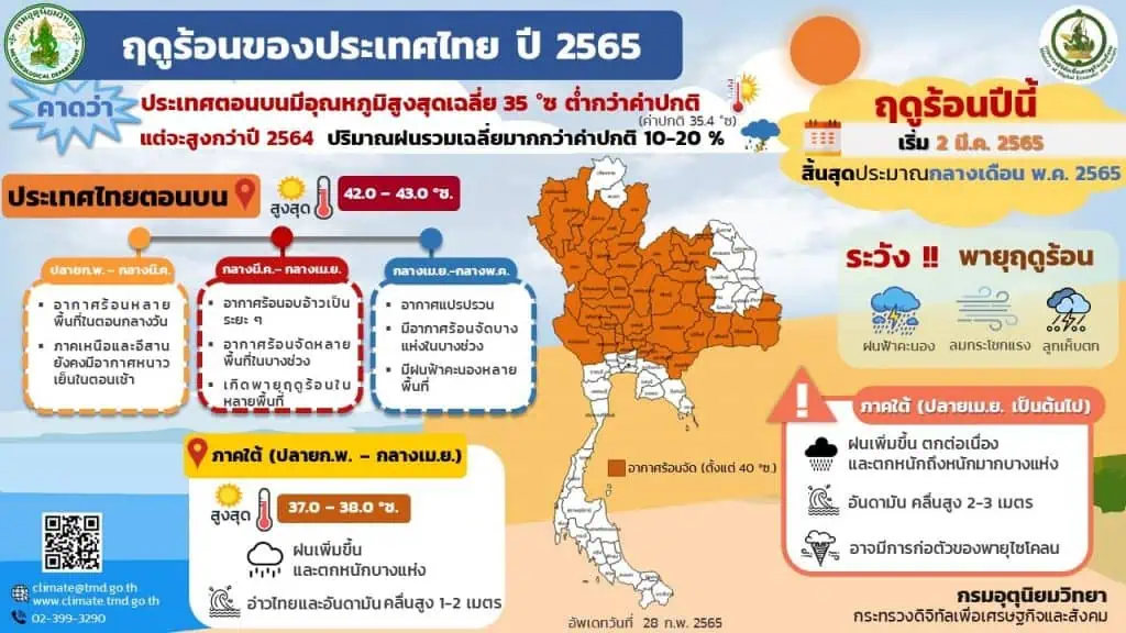 พายุดีเปรสชันบริเวณอ่าวเบงกอล (มีผลกระทบ 21-22 มีนาคม 2565)