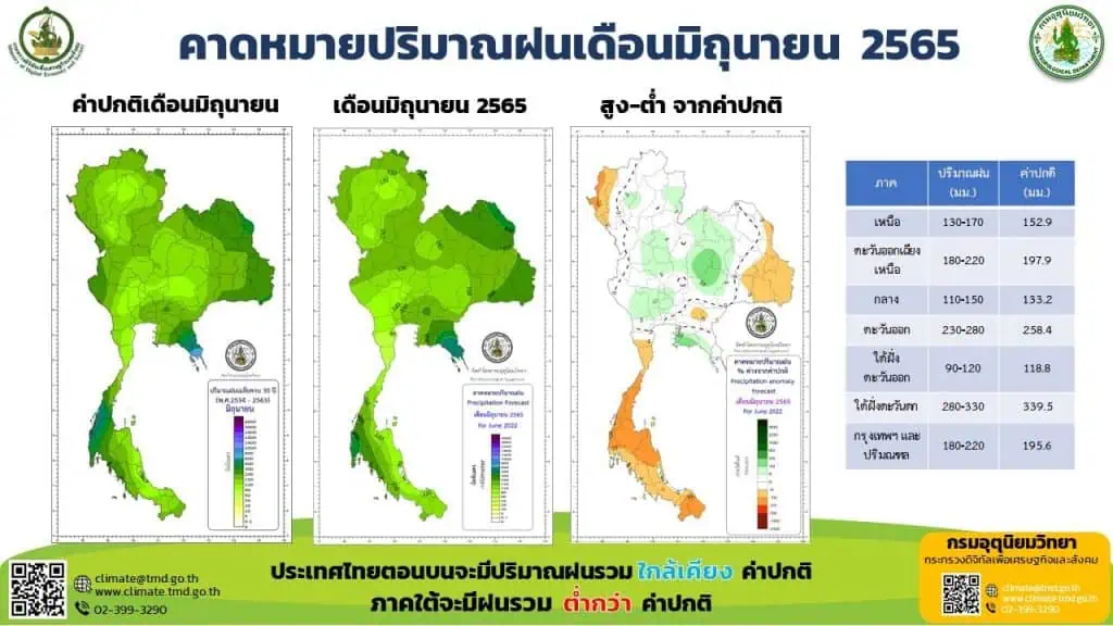 พายุดีเปรสชันบริเวณอ่าวเบงกอล (มีผลกระทบ 21-22 มีนาคม 2565)