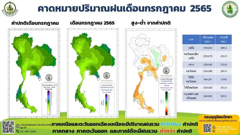 พายุดีเปรสชันบริเวณอ่าวเบงกอล (มีผลกระทบ 21-22 มีนาคม 2565)