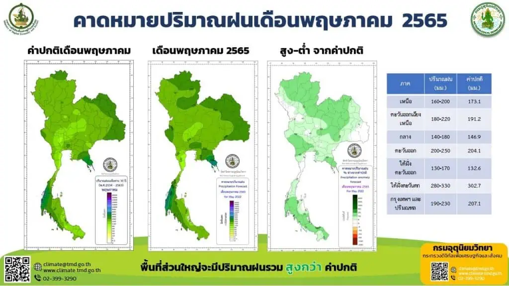 พายุดีเปรสชันบริเวณอ่าวเบงกอล (มีผลกระทบ 21-22 มีนาคม 2565)