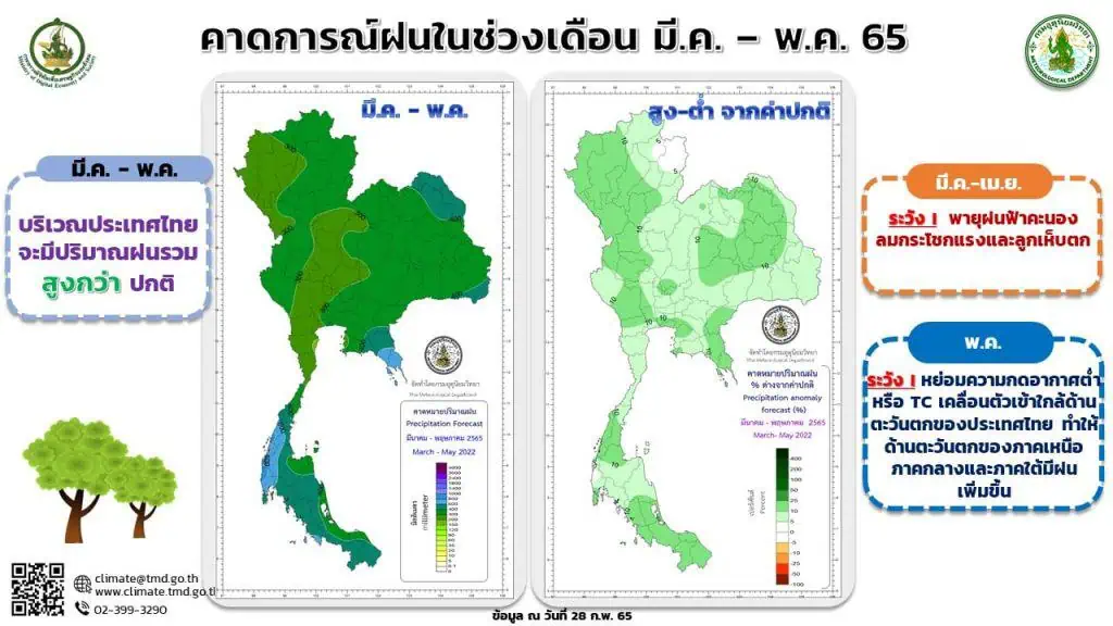 พายุดีเปรสชันบริเวณอ่าวเบงกอล (มีผลกระทบ 21-22 มีนาคม 2565)