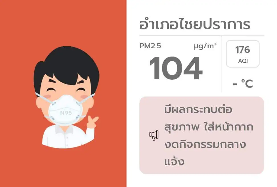 เชียงใหม่อ่วม อันดับ 2 เมืองอากาศแย่ 11 อำเภอเกินค่ามาตรฐานต่อเนื่อง 7 วัน