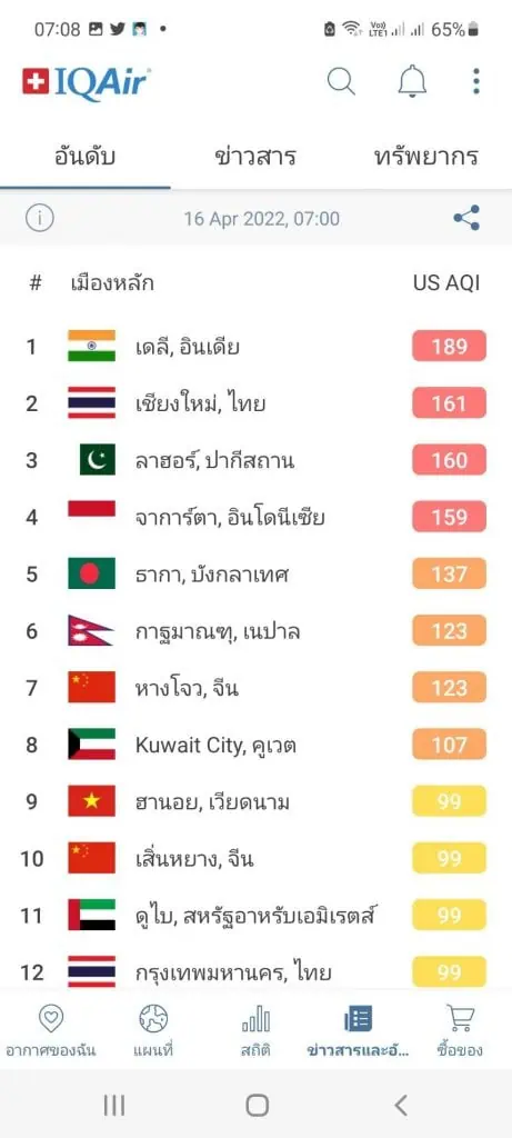 เชียงใหม่อ่วม อันดับ 2 เมืองอากาศแย่ 11 อำเภอเกินค่ามาตรฐานต่อเนื่อง 7 วัน