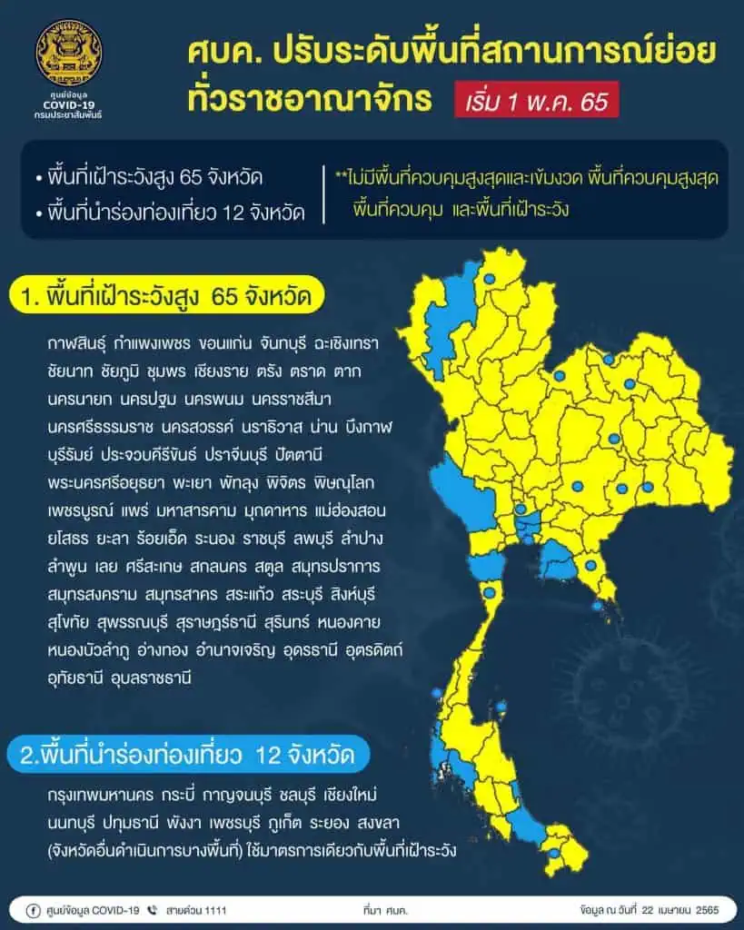 ศบค. ปรับมาตรการเดินทางเข้าราชอาณาจักร ให้ดื่มได้ถึงเที่ยงคืน เริ่ม 1 พ.ค. 65 