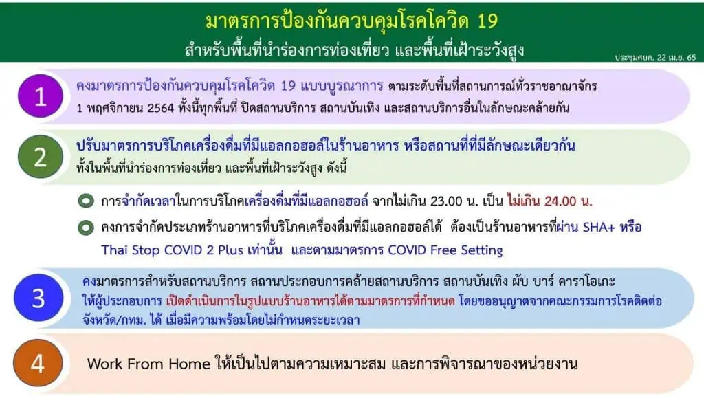 ศบค. ปรับมาตรการเดินทางเข้าราชอาณาจักร ให้ดื่มได้ถึงเที่ยงคืน เริ่ม 1 พ.ค. 65 